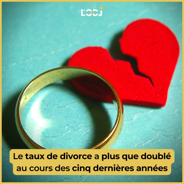  قضايا الطلاق في المغرب تزداد بشكل كبير بين عامي 2016 و 2021