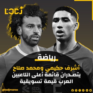  أشرف حكيمي ومحمد صلاح يتصدران قائمة أعلى اللاعبين العرب قيمة تسويقية أشرف حكيمي ومحمد صلاح يتصدران قائمة أعلى اللاعبين العرب قيمة تسويقية