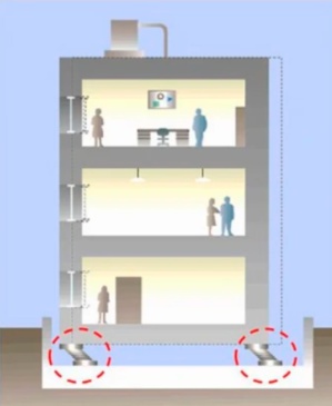 مهندسان مغربيان يعلنان ولأول مرة عن نتاىج ابحاث لعوازل زلزالية مهندسان مغربيان يعلنان ولأول مرة عن نتاىج ابحاث لعوازل زلزالية