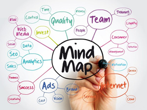 كيف تساعد الخرائط الذهنية في تصنيف وتنظيم المعلومات كيف تساعد الخرائط الذهنية في تصنيف وتنظيم المعلومات