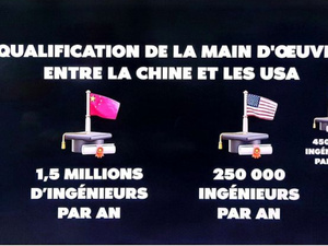 مليون ونصف مهندس كل عام.. الجيش الصيني الجديد مليون ونصف مهندس كل عام.. الجيش الصيني الجديد