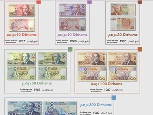 ابتداء من يناير 2026: أوراق بنكية قديمة خارج التداول في المغرب ابتداء من يناير 2026: أوراق بنكية قديمة خارج التداول في المغرب