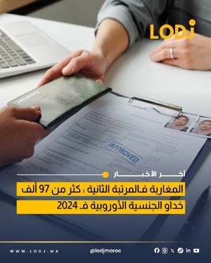 المغاربة في المرتبة الثانية عالمياً في الحصول على جنسيات الاتحاد الأوروبي سنة 2024