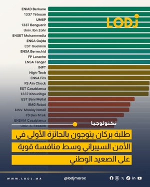 إنجاز جديد للمدرسة الوطنية للذكاء الاصطناعي بجامعة محمد الأول