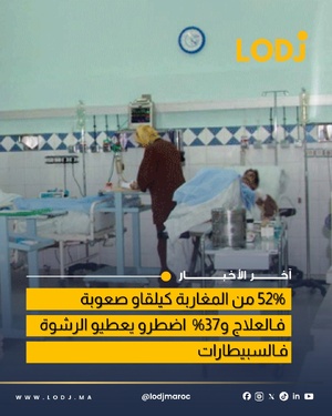 52% من المغاربة يواجهون عراقيل في الحصول على الخدمات الصحية 52% من المغاربة يواجهون عراقيل في الحصول على الخدمات الصحية