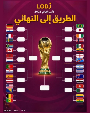 طريق المجد: هادي هي الطريق الكاملة ديال أسود الأطلس وجميع المنتخبات نحو نهائي مونديال 2026!