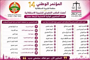جيل Z يتصدر المشهد... المؤتمر الوطني الرابع عشر للشبيبة الاستقلالية ينتخب قيادة جديدة جيل Z يتصدر المشهد... المؤتمر الوطني الرابع عشر للشبيبة الاستقلالية ينتخب قيادة جديدة