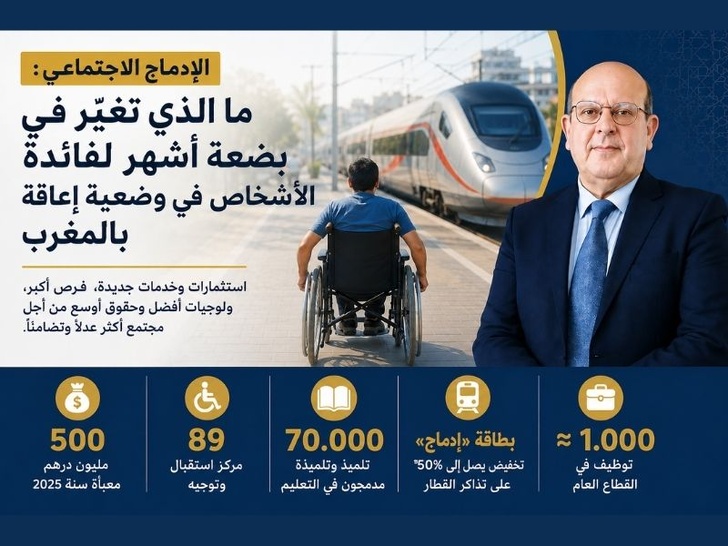 ​الإدماج الاجتماعي في المغرب : أوراش كثيرة تحركت في وقت وجيز