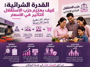 القدرة الشرائية : كيف يعتزم حزب الاستقلال التأثير في الأسعار؟