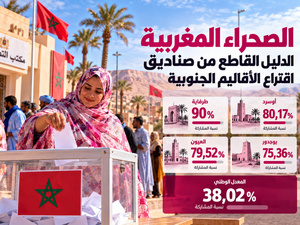 الصحراء المغربية : صناديق اقتراع الأقاليم الجنوبية تقدّم الدليل بالأرقام