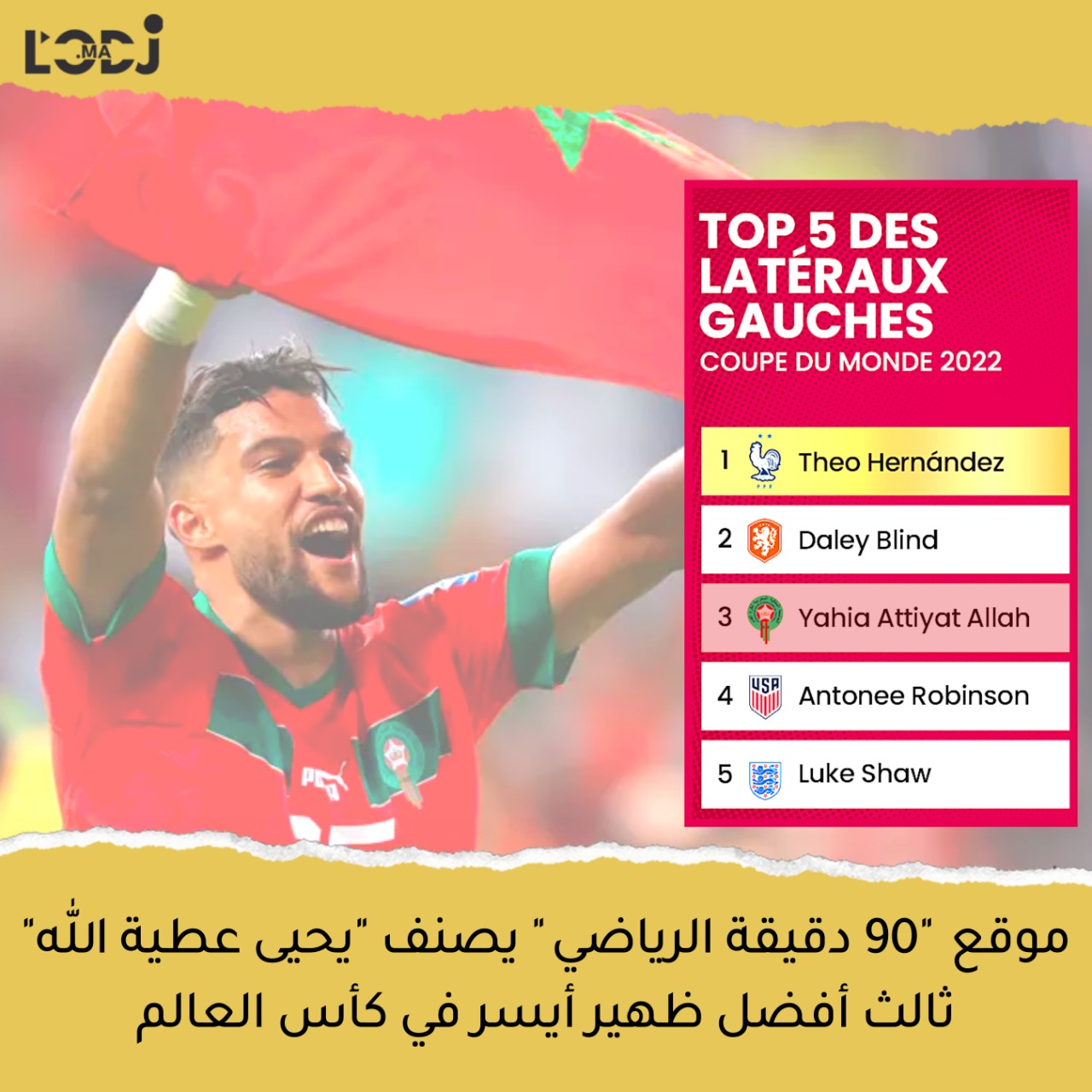موقع "90 دقيقة" الرياضي يصنف لاعب المنتخب الوطني المغربي  "يحيى عطية الله" ثالث أفضل ظهير أيسر في كأس العالم 2022