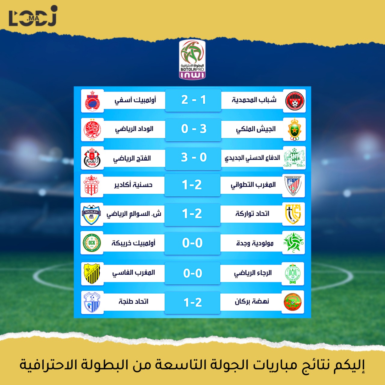 إليكم نتائج مباريات الجولة التاسعة من البطولة الاحترافية انوي القسم الأول ⚽