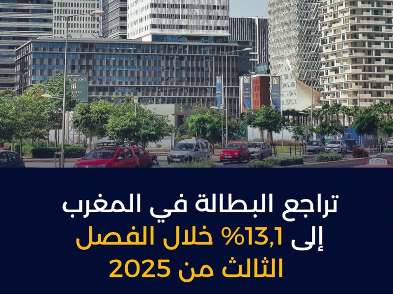 تراجع معدل البطالة بالمغرب خلال الفصل الثالث من 2025: تحسن طفيف في سوق الشغل