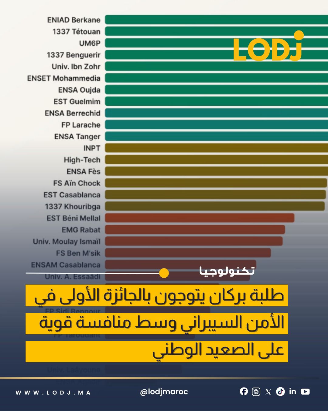 إنجاز جديد للمدرسة الوطنية للذكاء الاصطناعي بجامعة محمد الأول