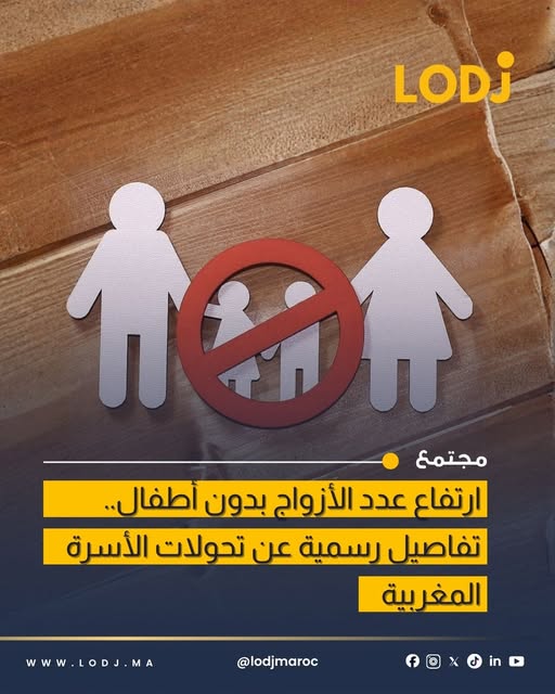 تقرير: تحولات عميقة في البنية الأسرية بالمغرب بين 1995 و2025