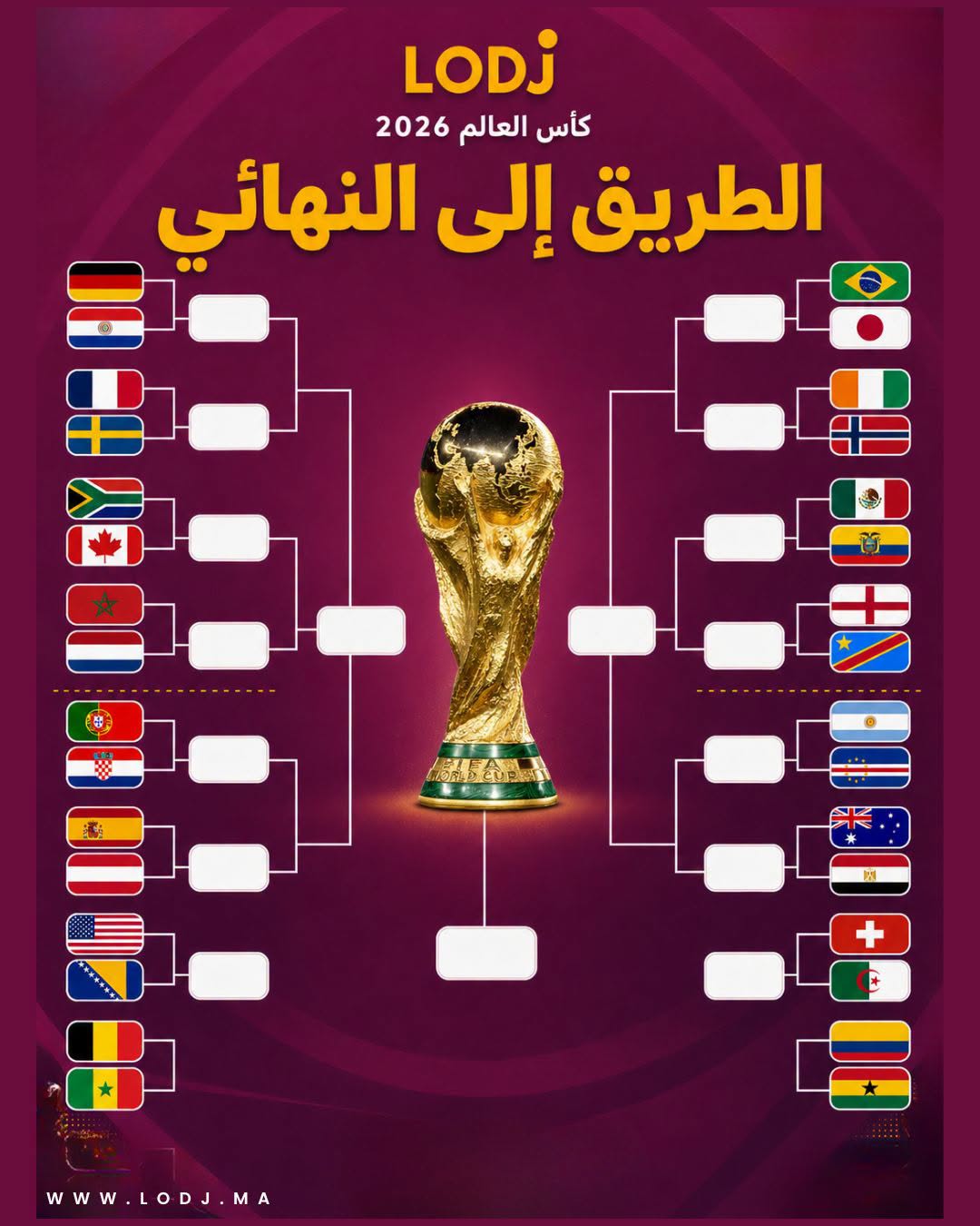 طريق المجد: هادي هي الطريق الكاملة ديال أسود الأطلس وجميع المنتخبات نحو نهائي مونديال 2026!