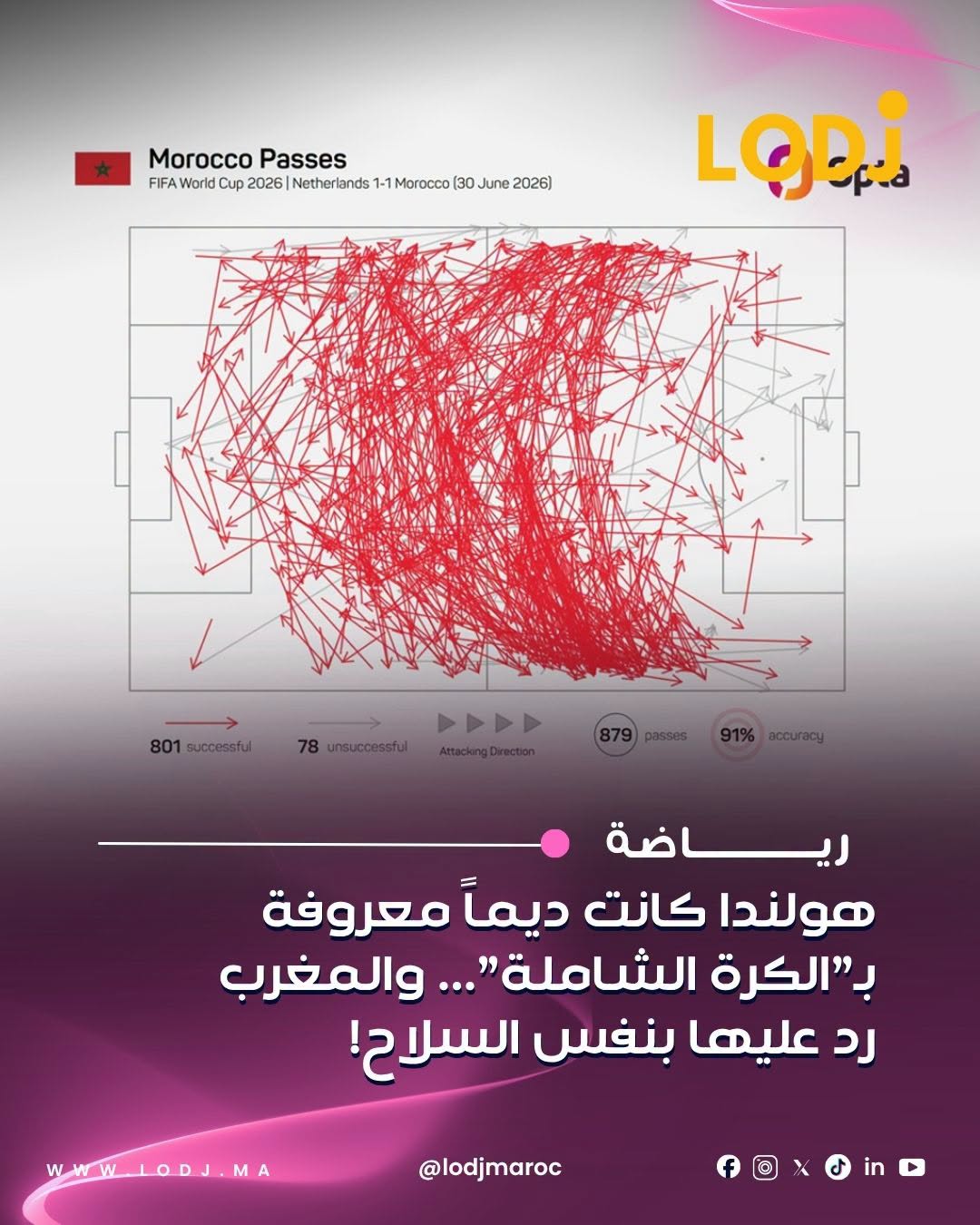 لعقود، ارتبط اسم هولندا بأسلوب "Total Football"، القائم على الاستحواذ، التحرك المستمر، والسيطرة على مجريات اللعب.