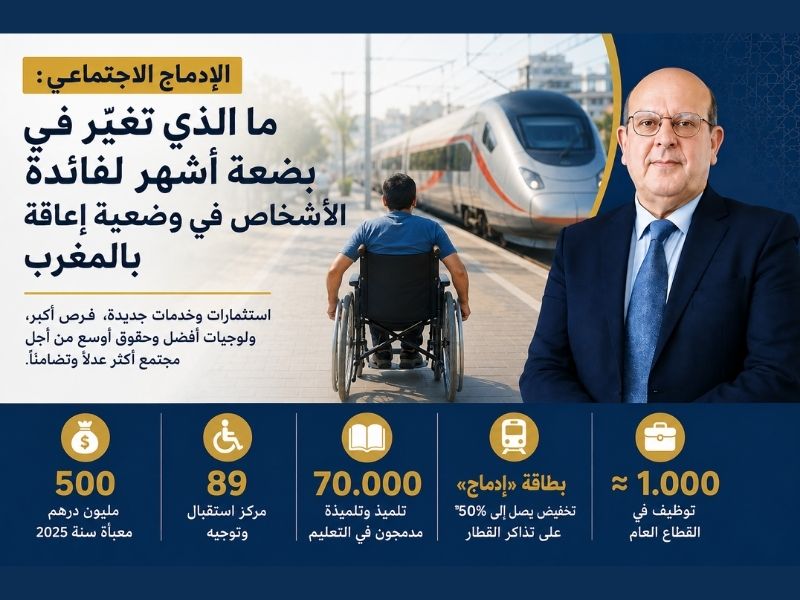 ​الإدماج الاجتماعي في المغرب : أوراش كثيرة تحركت في وقت وجيز