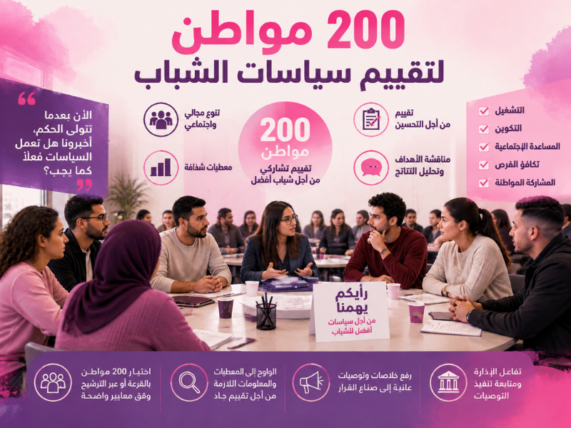 200 مواطن لتقييم سياسات الشباب