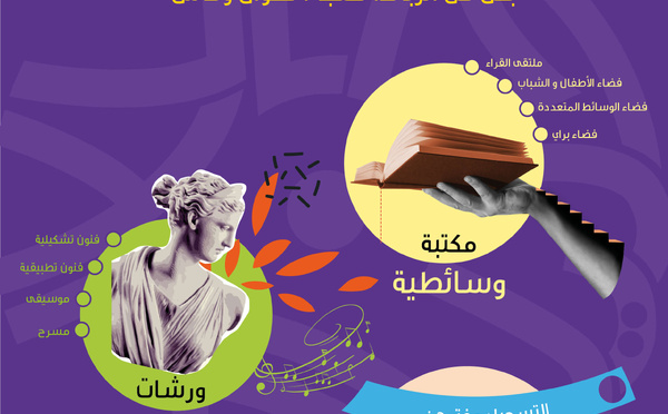 ​مركز "إكليل الرباط" يحتفل باليوم العالمي للثقافة الإفريقية 2025