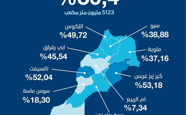التساقطات المطرية الأخيرة تبعث الأمل وتُنعش سدود المغرب