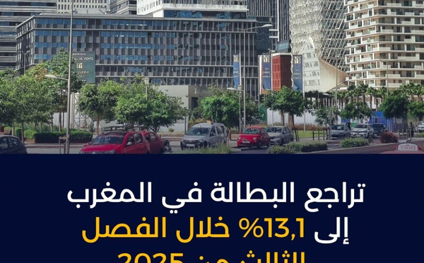 تراجع معدل البطالة بالمغرب خلال الفصل الثالث من 2025: تحسن طفيف في سوق الشغل