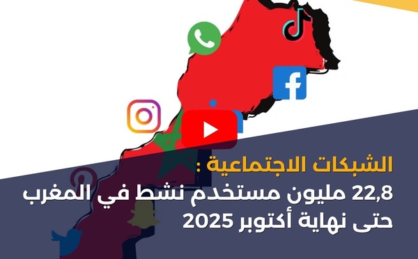 الشبكات الاجتماعية: 22,8 مليون مستخدم نشط في المغرب حتى نهاية أكتوبر 2025