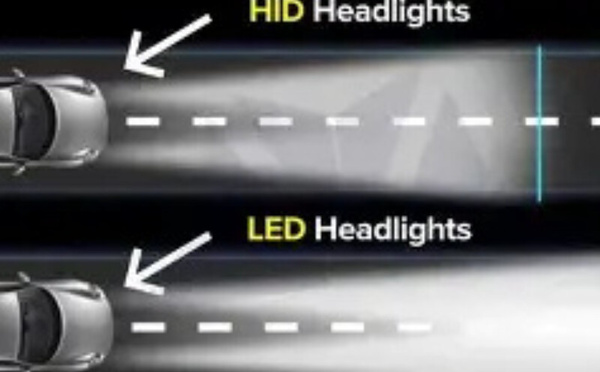 لماذا تركيب أنوار LED على العاكس العادي ليس الحل الأمثل؟ تحليل علمي وتقني