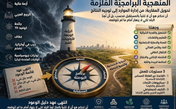 البرامج الانتخابية : انتهى زمن الكتالوغ… وبدأ زمن البوصلة