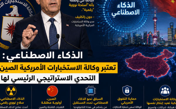 الذكاء الاصطناعي : لماذا تضع وكالة الاستخبارات المركزية الأمريكية الصين في قلب المعركة التكنولوجية العالمية؟