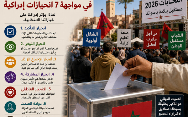 الديمقراطية في مواجهة الانحيازات الإدراكية السبعة