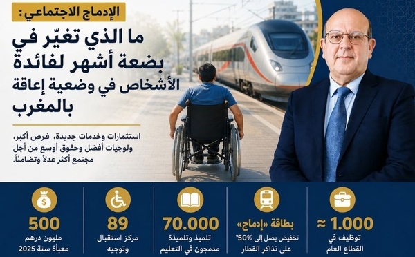 ​الإدماج الاجتماعي في المغرب : أوراش كثيرة تحركت في وقت وجيز