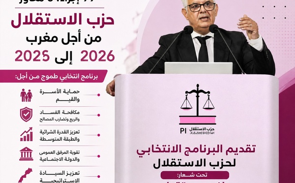 ​99 إجراءً و5 محاور: ماذا يقترح حزب الاستقلال للمغرب بين 2026 و2031؟