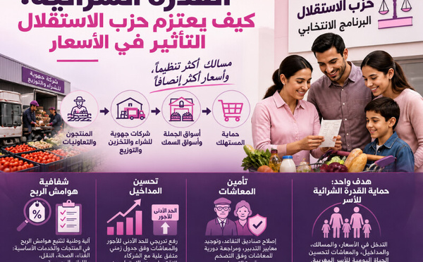 القدرة الشرائية : كيف يعتزم حزب الاستقلال التأثير في الأسعار؟