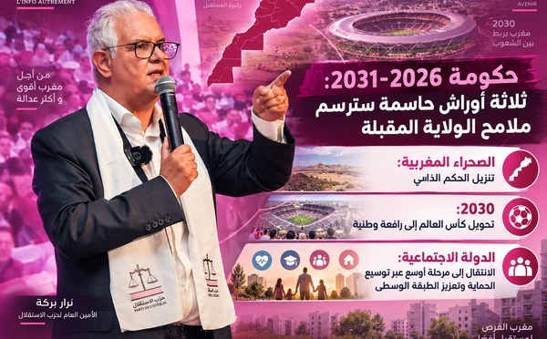 ​حكومة 2026- 2031: ثلاثة أوراش حاسمة سترسم ملامح الولاية المقبلة