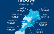 التساقطات المطرية الأخيرة تبعث الأمل وتُنعش سدود المغرب