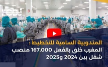 المندوبية السامية للتخطيط : المغرب خلق بالفعل 167.000 منصب شغل بين 2024 و2025