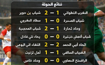 نتائج مباريات القسم الثاني لكرة القدم بالمغرب