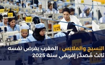 النسيج والملابس: المغرب يفرض نفسه ثالث مُصدّر إفريقي سنة 2025