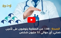 الصحة: 88٪ من المغاربة يتوفرون على تأمين صحي، أي حوالي 32 مليون شخص