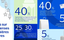 تغير أنماط الاستهلاك في المغرب خلال رمضان وعيد الفطر: دينامية اقتصادية موسمية متصاعدة