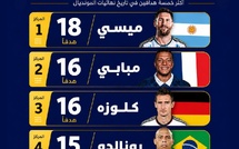 ميسي ومبابي كيتقاسمو صدارة هدافي نهائيات كأس العالم!