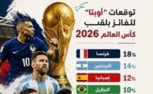 توقعات "أوبتا" للفائز بلقب كأس العالم 2026.. شكون الأقرب يرفع الكأس؟