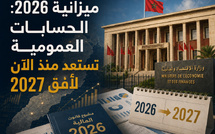 ميزانية 2026: الحسابات العمومية تستعد منذ الآن لأفق 2027