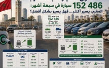 152 ألف سيارة في سبعة أشهر: سوق يزدهر… فهل يتحسن حق المغاربة في التنقل؟