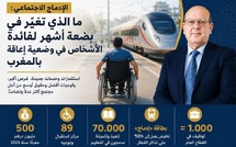 ​الإدماج الاجتماعي في المغرب : أوراش كثيرة تحركت في وقت وجيز