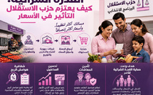 القدرة الشرائية : كيف يعتزم حزب الاستقلال التأثير في الأسعار؟