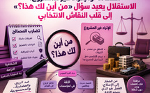 الحكامة والإثراء غير المشروع : الاستقلال يعيد سؤال «من أين لك هذا؟» إلى صلب النقاش الانتخابي