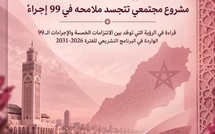 حزب الاستقلال: «وطني، مستقبلي» — مشروع مجتمعي في 99 إجراءً