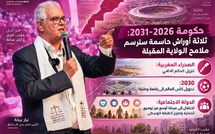 ​حكومة 2026- 2031: ثلاثة أوراش حاسمة سترسم ملامح الولاية المقبلة